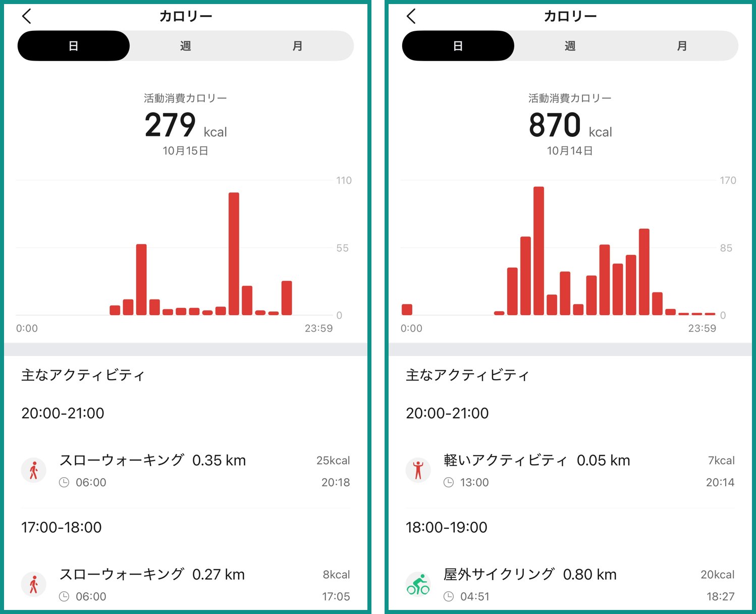 Zeppアプリのカロリーの画面。自動で記録されたスローウォーキング、ファストウォーキング、屋外サイクリング、ウォーキングが並んでいる