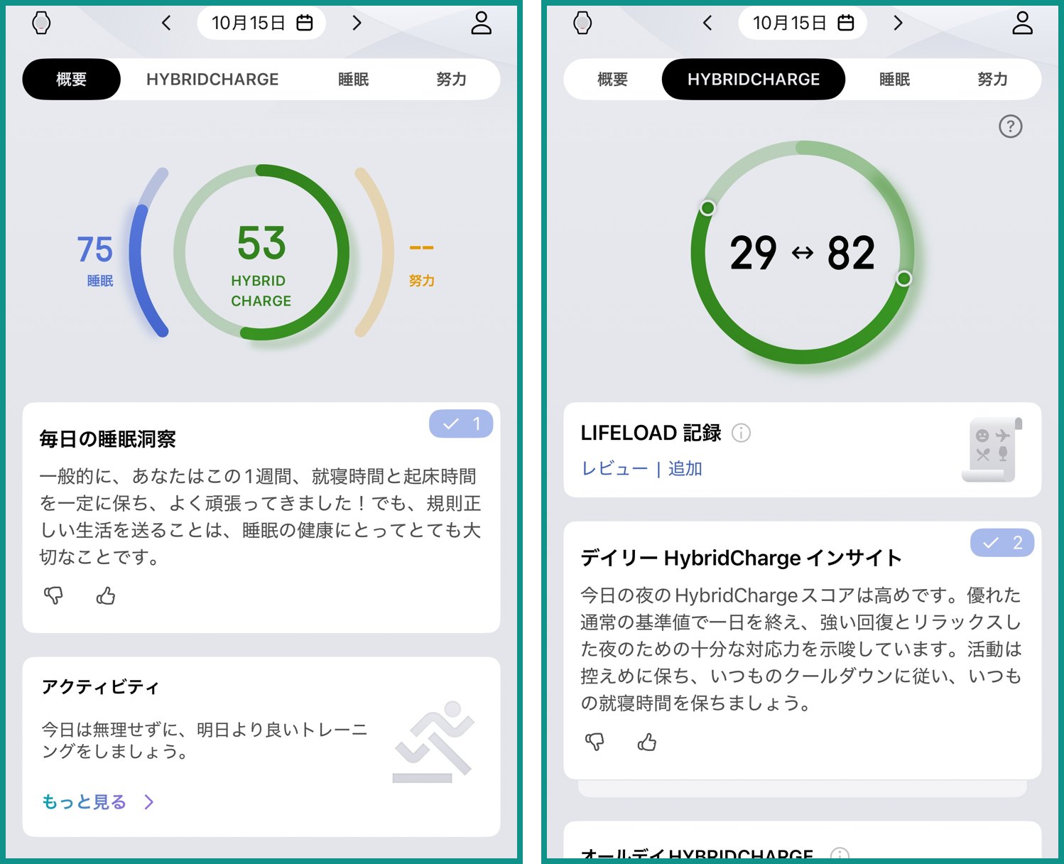 ZeppアプリのHybridChargeの画面。この日のHybridChargeは53で、一日の範囲は29から82と表示されている