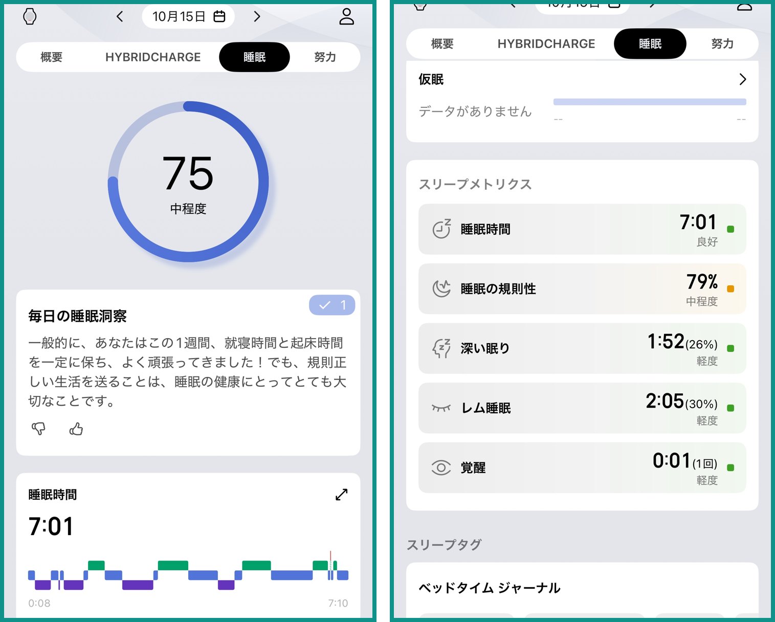 Zeppアプリの睡眠の画面。睡眠スコア75、睡眠時間7時間1分、深い眠り1時間52分、レム睡眠2時間5分、覚醒1回と表示されている