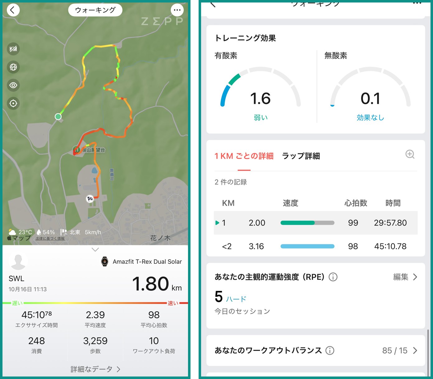 Zeppアプリのウォーキングの記録。1.80km、45分10秒、平均心拍数98、歩数3,259歩と、有酸素のトレーニング効果1.6が表示されている