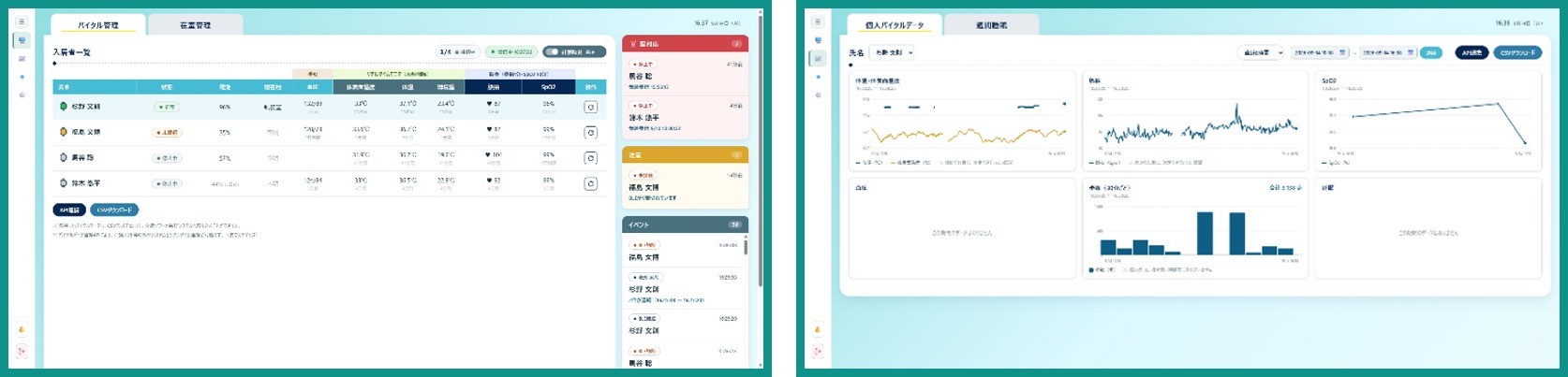 ばいたるモニタのダッシュボード画面。左は入居者一覧のバイタル管理、右は入居者ごとの脈拍・SpO2・歩数などのグラフ