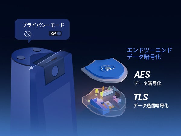 レンズを覆うEZVIZ S10のプライバシーシャッターとデータ暗号化のイメージ