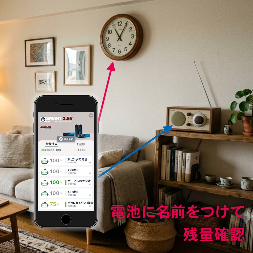 アプリで「リビングの時計」「テーブルのラジオ」と名前を付けた電池の残量を表示し、壁掛け時計とラジオを矢印で示した画像