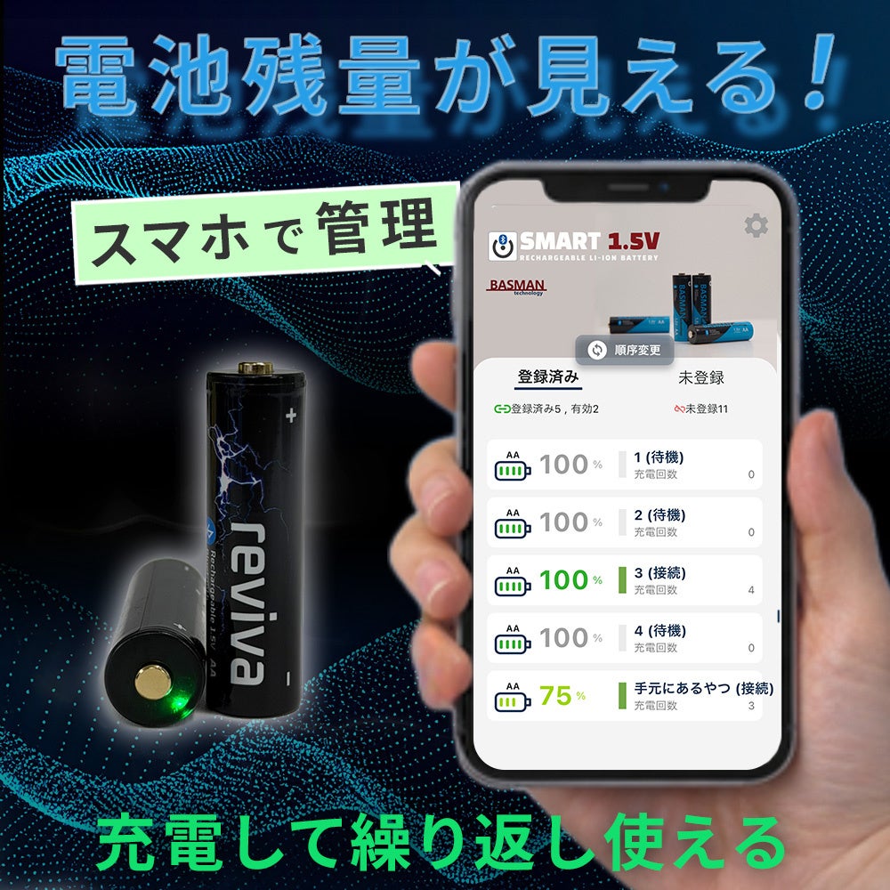 フルークフォレストの充電式乾電池と、電池ごとの残量を表示したスマートフォンのアプリ画面