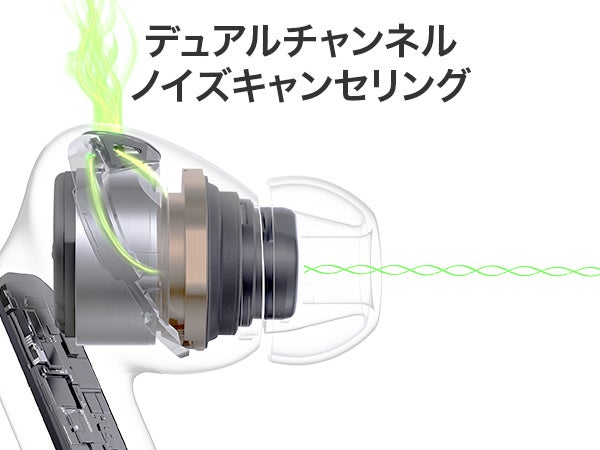 HUAWEI FreeBuds Neoのイヤホン内部の断面図。デュアルチャンネル構造のノイズキャンセリングの仕組みを示した図
