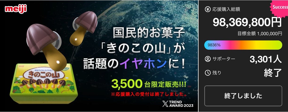 2024年に3,500台限定で販売されたきのこの山ワイヤレスイヤホンのMakuakeでの結果。応援購入総額98,369,800円、サポーター3,301人