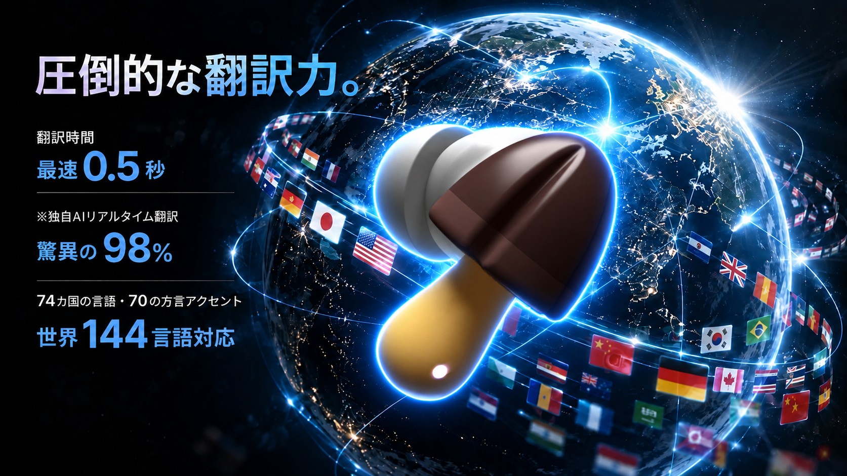 きのこの山ワイヤレスイヤホン Proの翻訳機能の説明画像。世界144言語に対応し翻訳精度98%とうたう