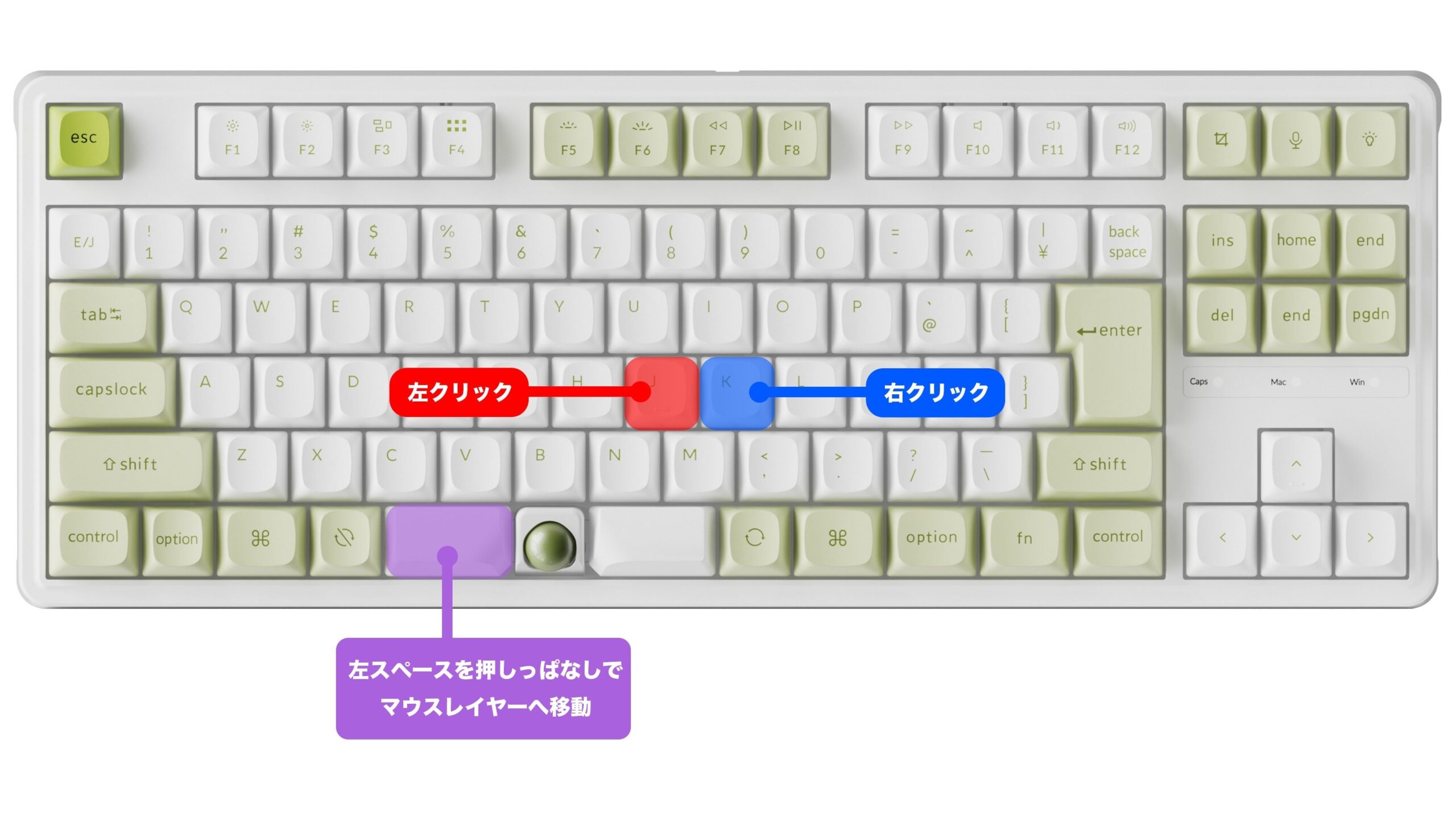 左スペースを押している間、キーが左クリックや右クリックに変わるマウスレイヤーの説明図