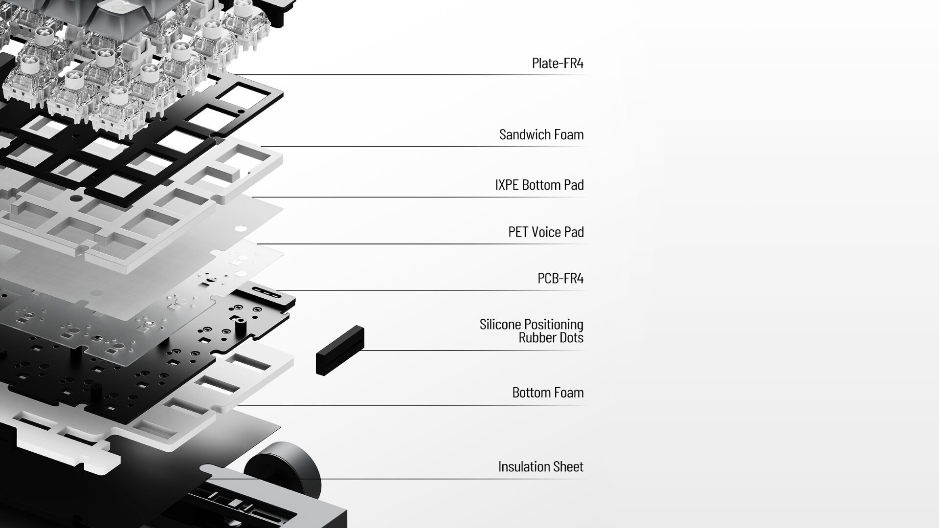 Lofree HyzenのFR4プレートとフォームを重ねたガスケットマウント構造の分解図