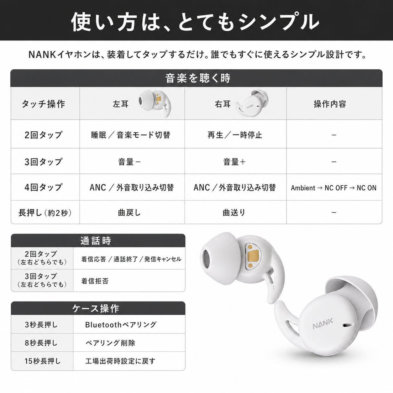 NoxTuneのタッチ操作の一覧表。2回タップで睡眠と音楽モードの切り替えや再生・一時停止、3回タップで音量調整、4回タップでANCと外音取り込みの切り替え