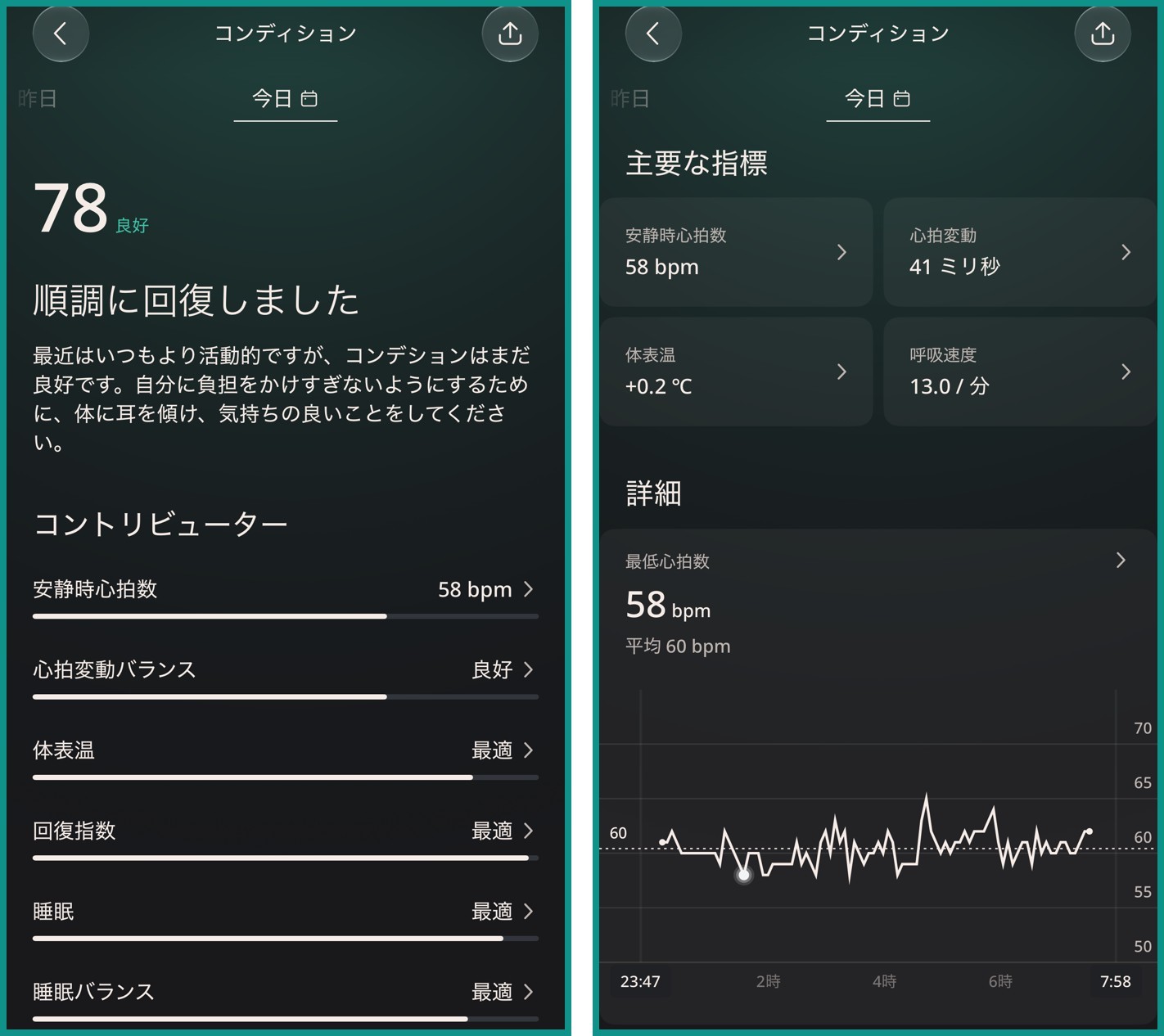 Ouraアプリのコンディション画面。左はスコア78「良好」と「順調に回復しました」のメッセージ、右は安静時心拍数58bpm・心拍変動41ミリ秒・体表温+0.2℃・呼吸速度13.0回/分と最低心拍数のグラフ