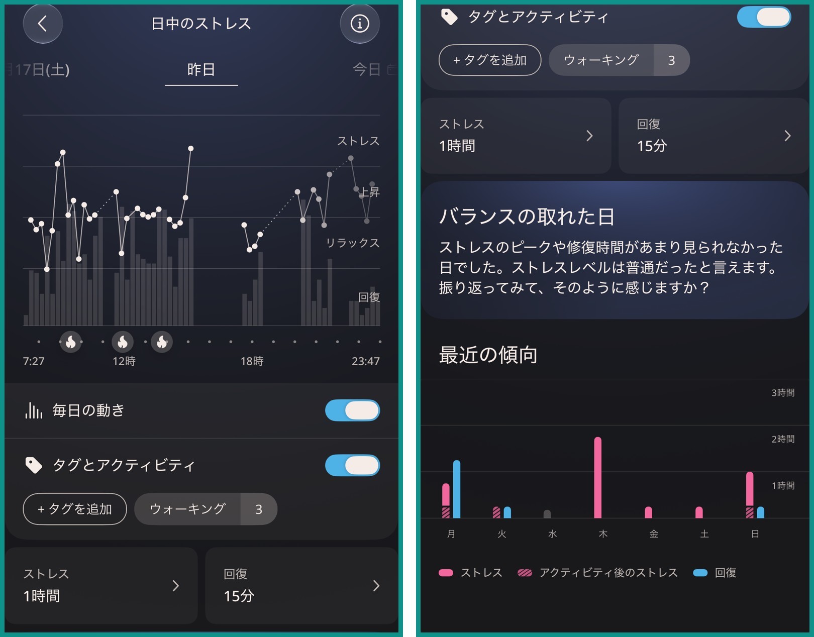Ouraアプリの日中のストレス画面。左は7時27分から23時47分までのストレスのグラフとウォーキングのタグ、右は「バランスの取れた日」のメッセージと最近1週間の傾向