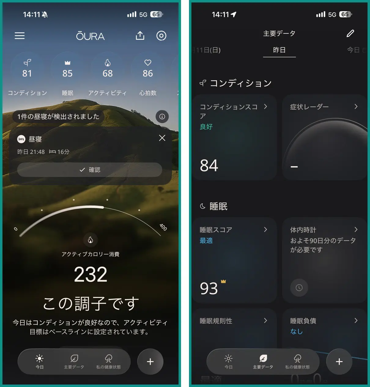編集部で使っているOura Ring 5のアプリ画面。左はアクティブカロリー消費232kcalで「この調子です」と出ている今日の画面、右は睡眠スコア93の主要データ画面