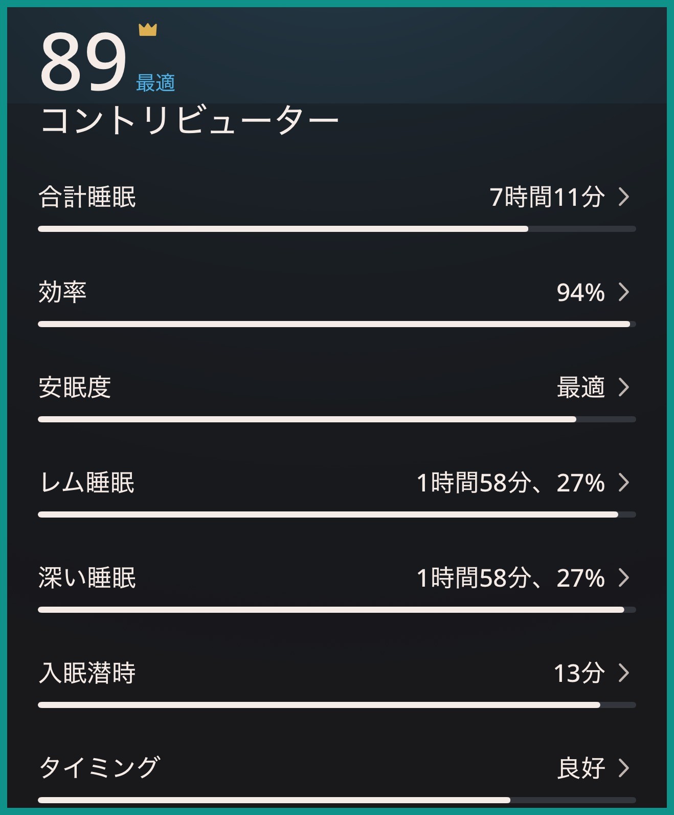 Ouraアプリの睡眠スコア89と7つのコントリビューター。合計睡眠7時間11分、効率94%、安眠度は最適、レム睡眠1時間58分27%、深い睡眠1時間58分27%、入眠潜時13分、タイミングは良好