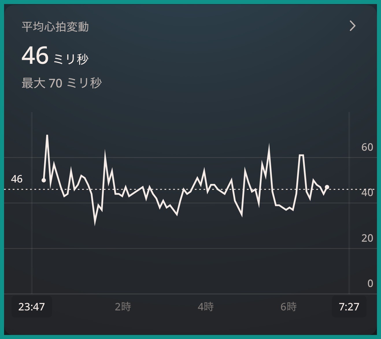 Ouraアプリの睡眠中の心拍変動グラフ。平均46ミリ秒、最大70ミリ秒