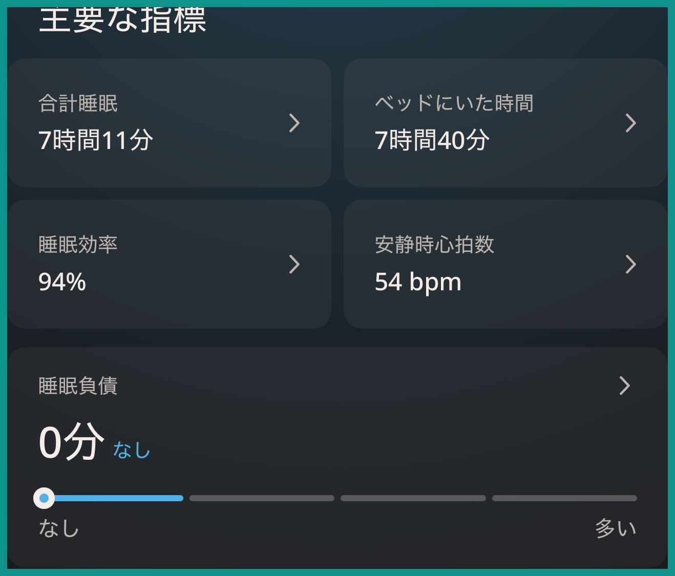 Ouraアプリの睡眠の主要な指標。合計睡眠7時間11分、ベッドにいた時間7時間40分、睡眠効率94%、安静時心拍数54bpm、睡眠負債0分なし