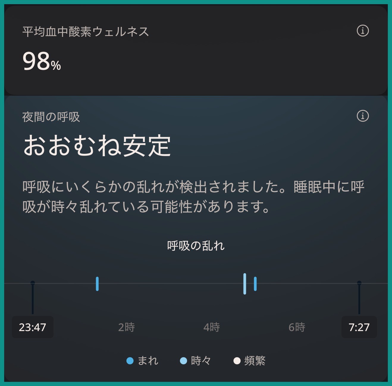 Ouraアプリの平均血中酸素ウェルネス98%と、夜間の呼吸「おおむね安定」。呼吸の乱れが夜中に数回、線で表示されている