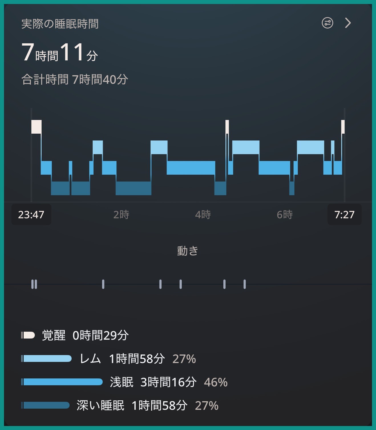 Ouraアプリの睡眠段階のグラフ。23時47分から7時27分までの実際の睡眠時間7時間11分と、覚醒29分・レム1時間58分・浅眠3時間16分・深い睡眠1時間58分の内訳、夜間の動き
