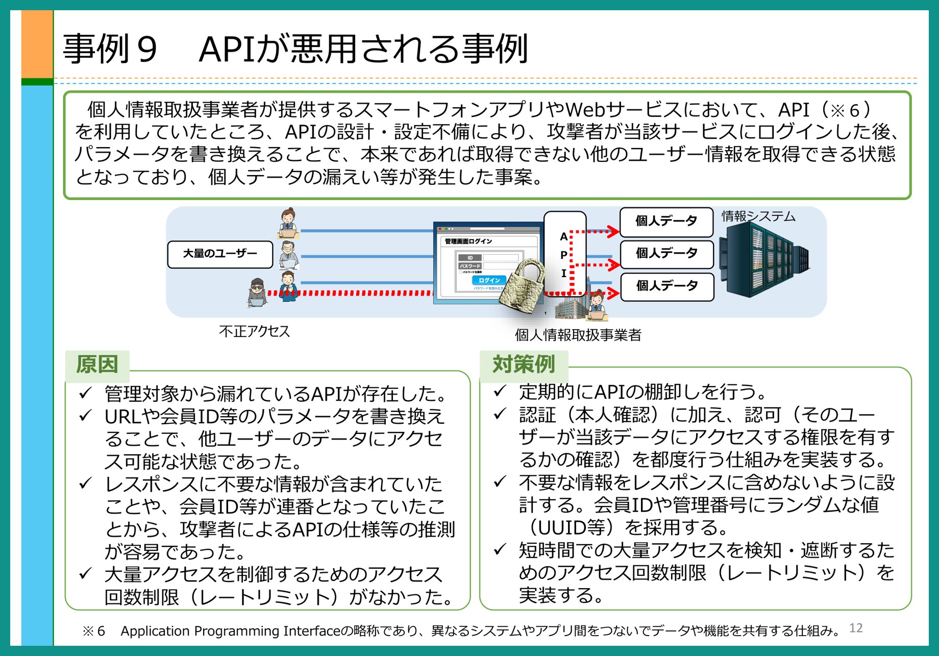 個人情報保護委員会の「WARNING」改訂版に追加された事例9「APIが悪用される事例」のページ。原因と対策例が並んでいる。