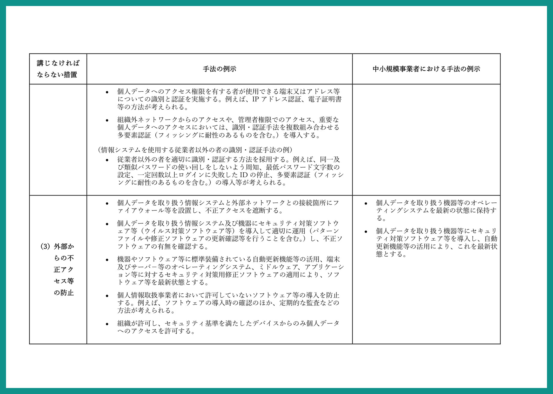個人情報保護委員会の注意喚起の別紙。アクセス者の識別と認証や外部からの不正アクセス防止の手法の例示が並ぶ表。