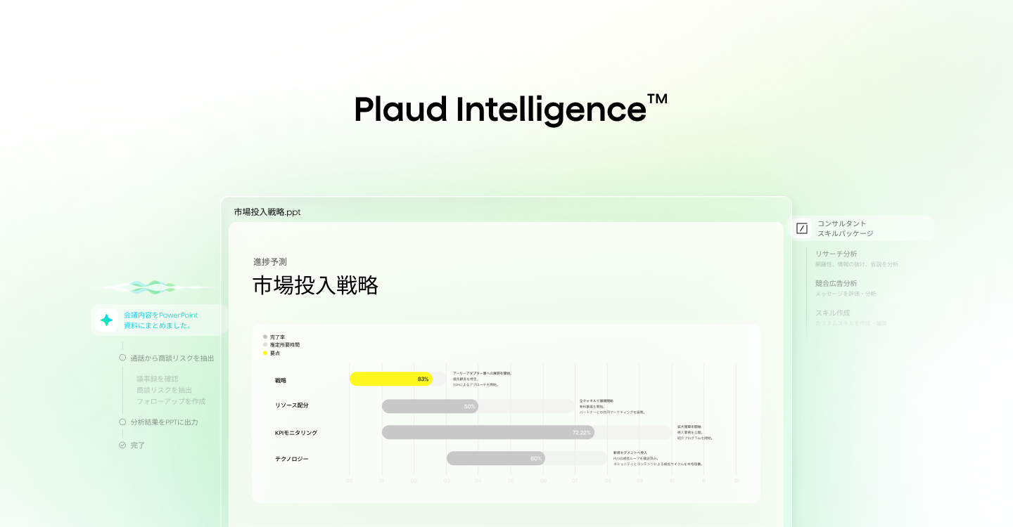新世代Plaud Intelligenceの画面。会議の内容から市場投入戦略の資料を作っている