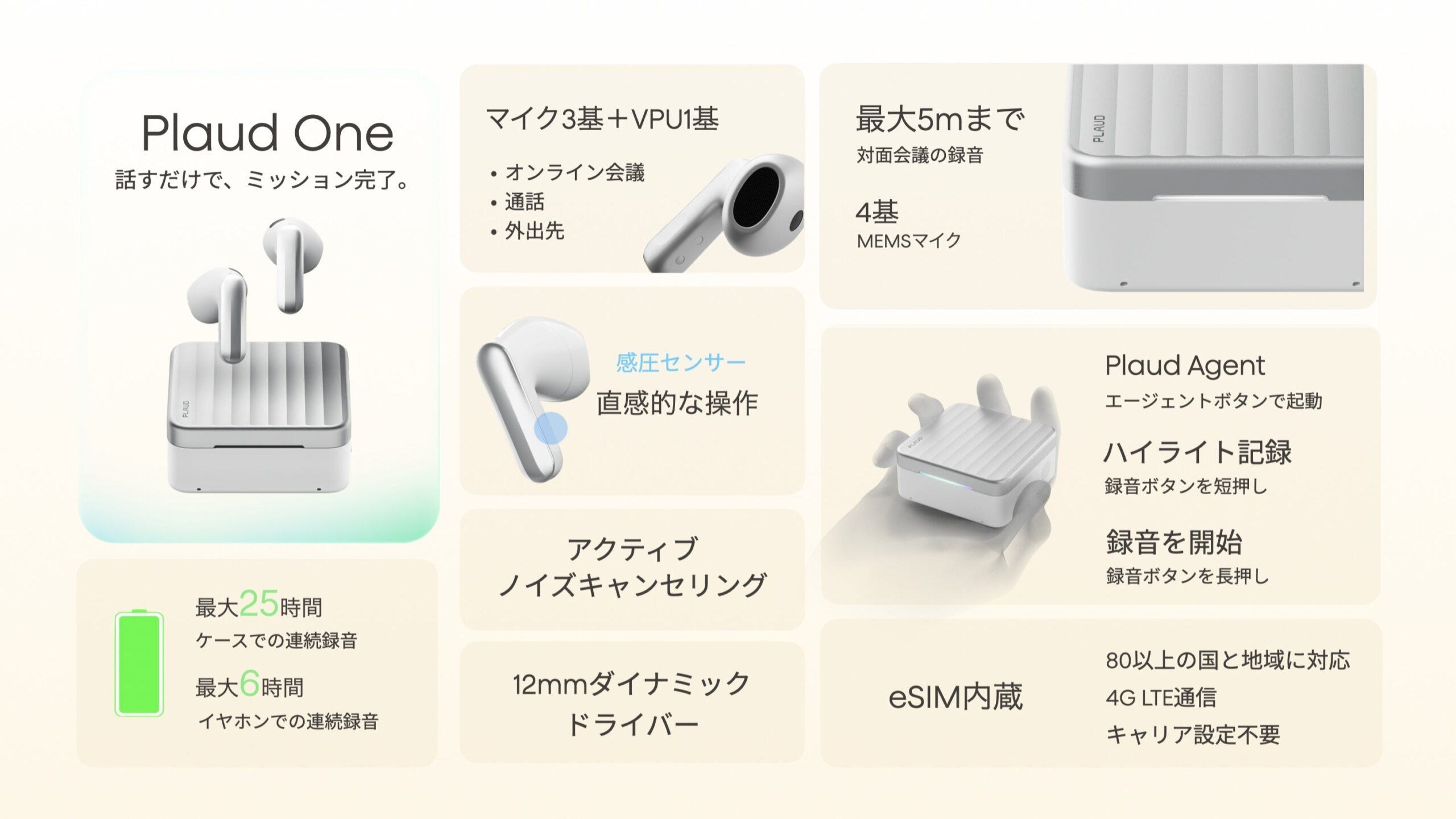 Plaud Oneの主な機能の一覧。eSIM内蔵、4基のMEMSマイクで最大5m、ケースで最大25時間・イヤホンで最大6時間の連続録音、ANC