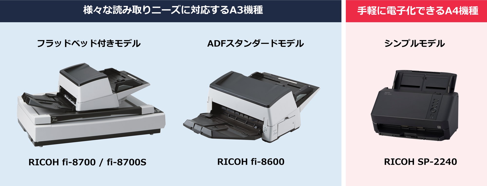 今回発売の4機種の位置づけ。A3のフラットベッド付きfi-8700/fi-8700S、ADFのfi-8600、A4のシンプルモデルSP-2240
