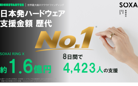SOXAI RING XがKickstarterで約1.6億円を集め終了｜日本企業のハードウェアで歴代1位 支援者4,423人・目標の約19.7倍