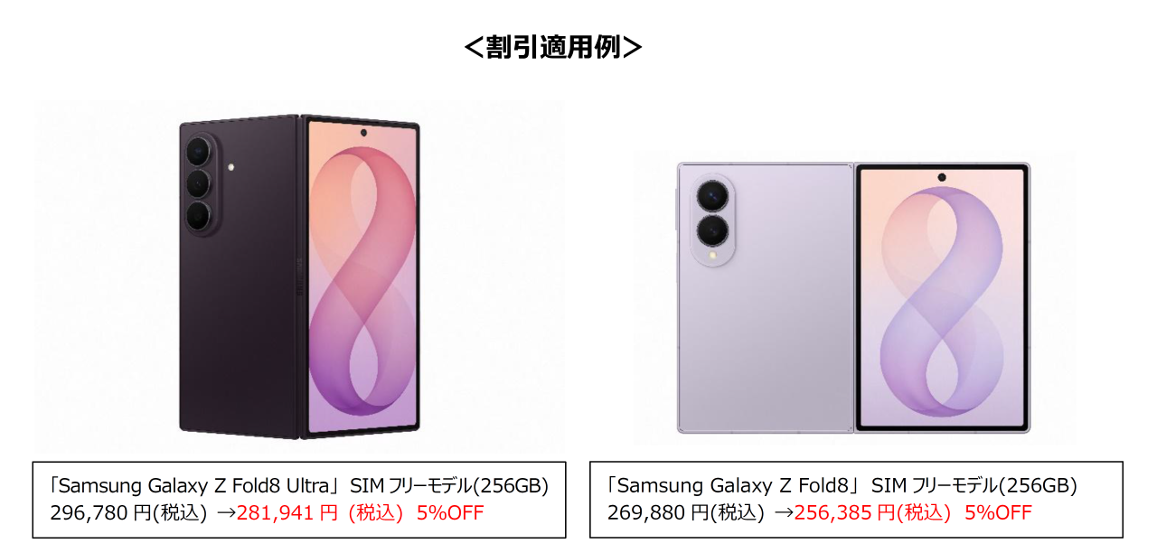 Galaxy Z Fold8 Ultra(256GB)が296,780円から281,941円、Galaxy Z Fold8(256GB)が269,880円から256,385円になる5%OFFの割引適用例