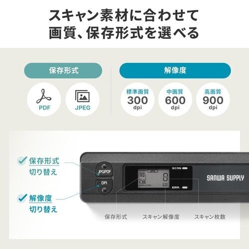 PDFとJPEGの保存形式、300・600・900dpiの解像度を本体のボタンで切り替えられることを示した図