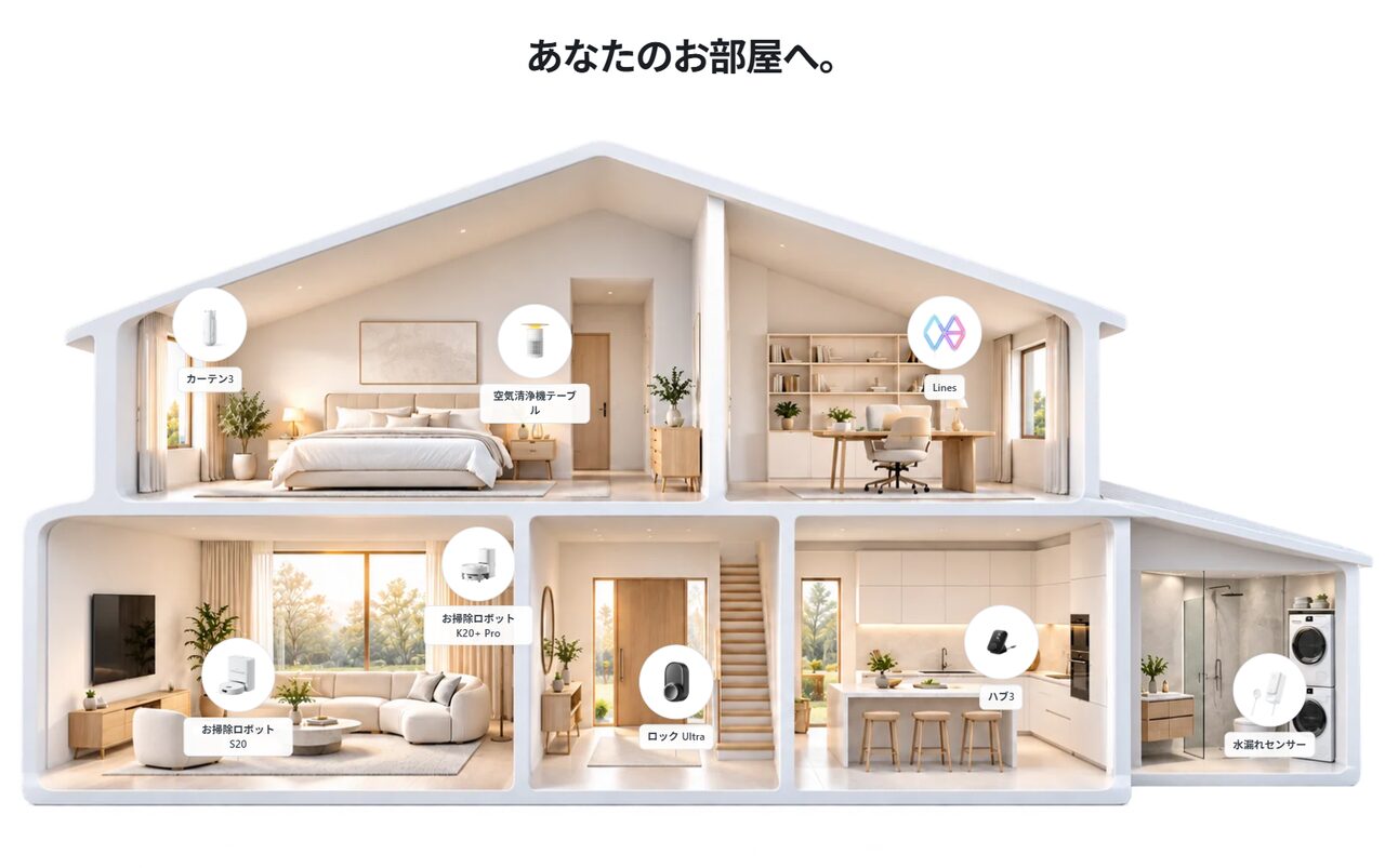 リビングや寝室、玄関など部屋ごとにSwitchBotのApple Home対応製品を配置した家のイラスト