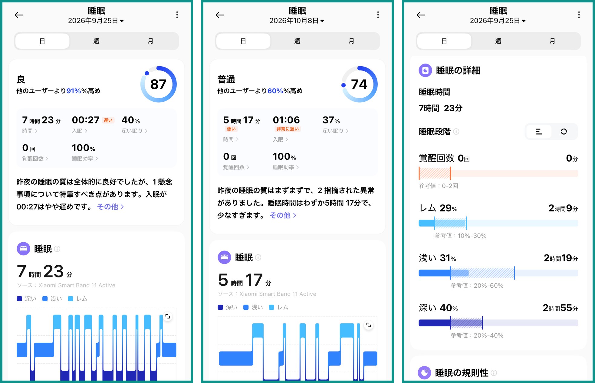 Mi Fitnessアプリの睡眠画面3枚。9月25日は7時間23分でスコア87、10月8日は5時間17分でスコア74、9月25日の睡眠段階はレム29%・浅い31%・深い40%