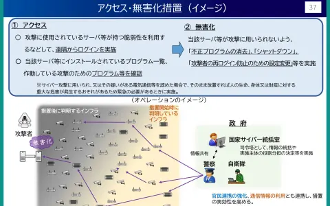 GMOが能動的サイバー防御の発動を要請｜無害化の相手は乗っ取られた「踏み台」 国はメール本文を見ない線引き
